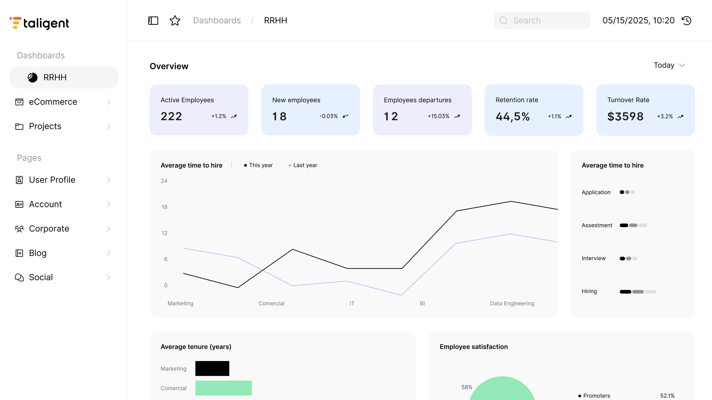 Taligent Ui Taligent - Data & AI Consulting | Custom Solutions Development